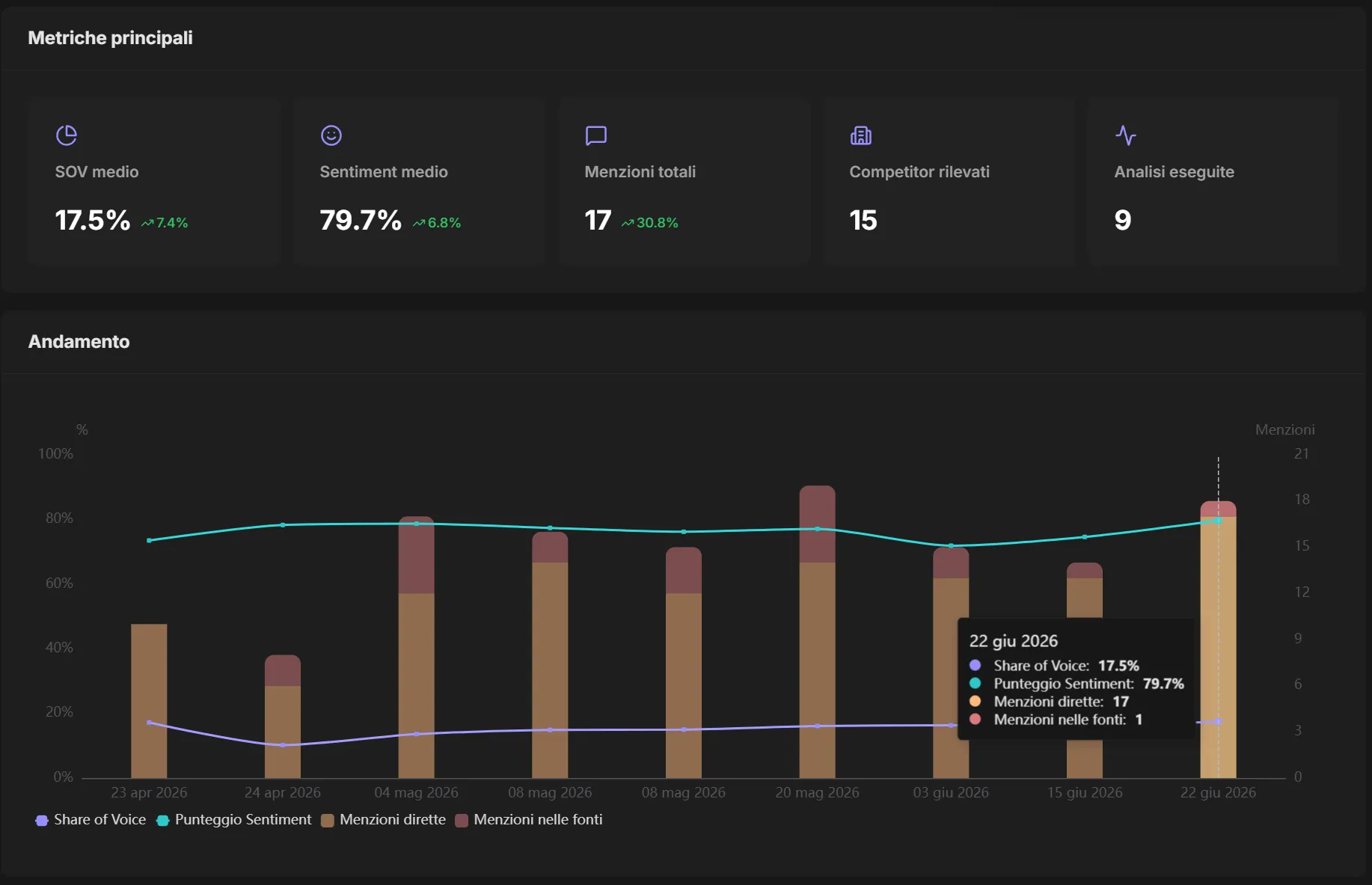 Effortless AI Analytics Tracking